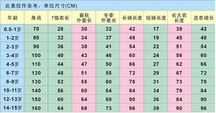 童装连衣裙尺码表